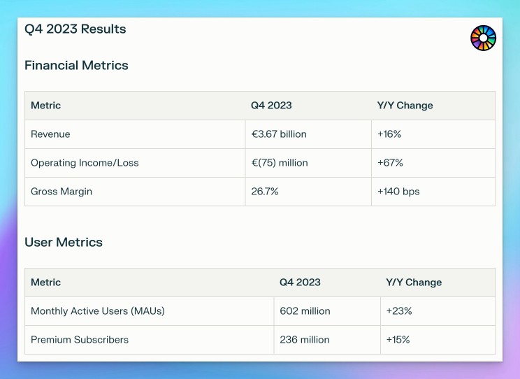 Spotify Q4 2023