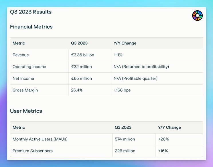 Spotify Q3 2023